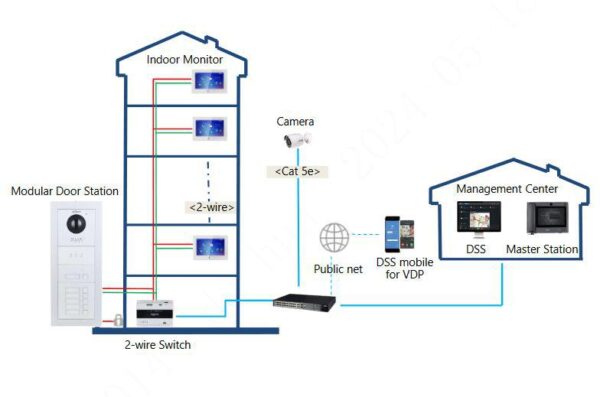 Moduł kamery Dahua VTO4202F-P-S3 - obrazek 7